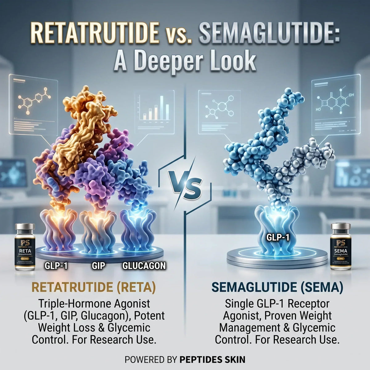 Retatrutide vs. Semaglutide